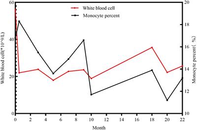 A novel compound heterozygous mutation of the CLCN7 gene is associated with autosomal recessive osteopetrosis